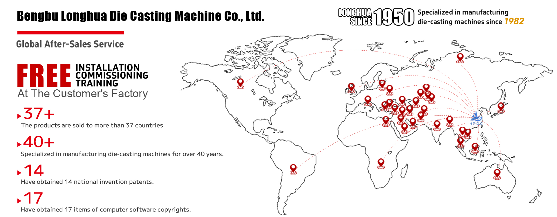 Global After-Sales Service