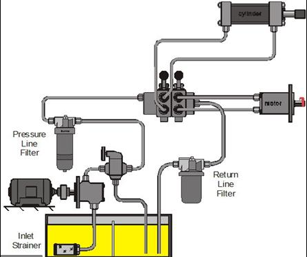 Меры предосторожности в отношении масла, используемого в гидравлической системе машины для литья под давлением
